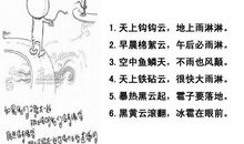关于天气现象的谚语