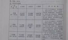 经典语录：所有的收获，一定要全力以赴， 奋不顾身