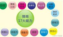 成功人士必备的五大情商