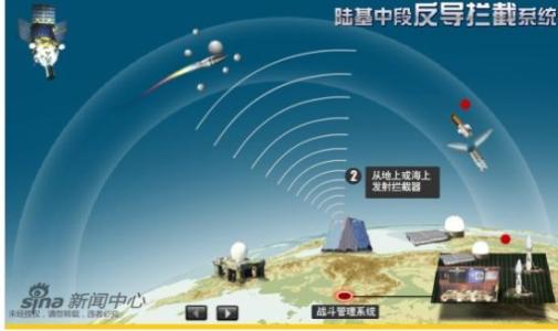 关于成功的段落