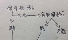 表达烦躁的句子