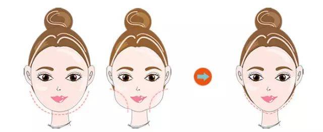 “我认为”在工作场所真的有害