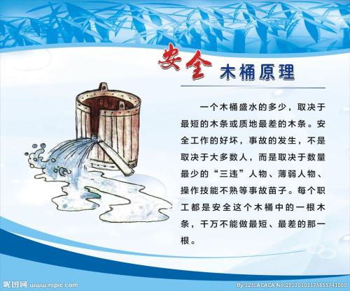 运动与健康行情