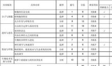 高三理科女生如何从514分提高到625分（三）