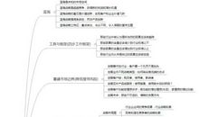 《蓝海战略》读后感