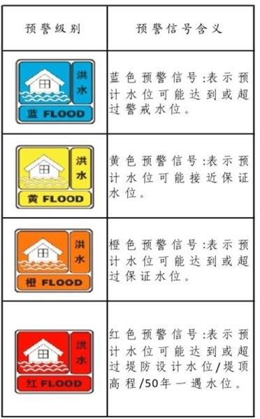 防洪宣传日宣传口号