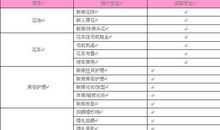 如何安排令你疯狂的日程