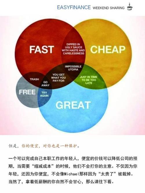 裁员年薪为200万。月薪5,000应该怎么办？