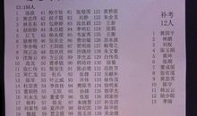 梅尧臣：考试毕登铨楼