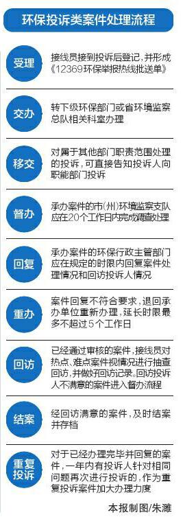 12369环境热线推广口号