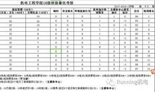 班级量化考核积分制度