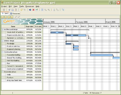 20次时间管理经验