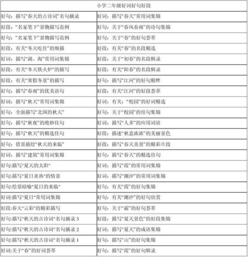 描述春雨的好词,句子和段落