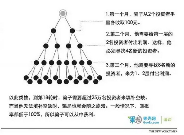 当你的能力不能支持你的野心时,所有道路都是绕路而行