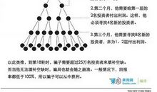 当你的能力撑不起野心时，所有的路都是弯路