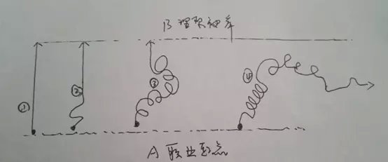 只有明确的目标才能引导我们走向理想的一面