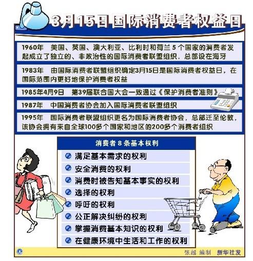 3.15国际消费者权益日宣传口号