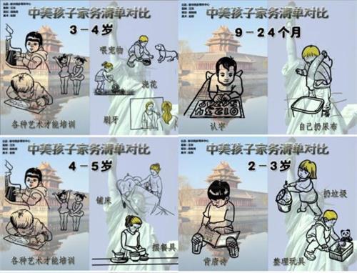 “中国贫困学生”成为“美国天才”