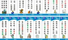 车间生产警示标语