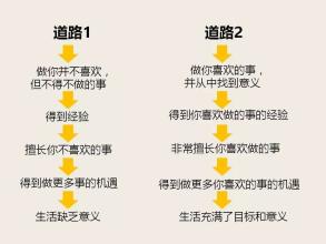 您二十多岁能做什么，以免在三十或四十岁时后悔？