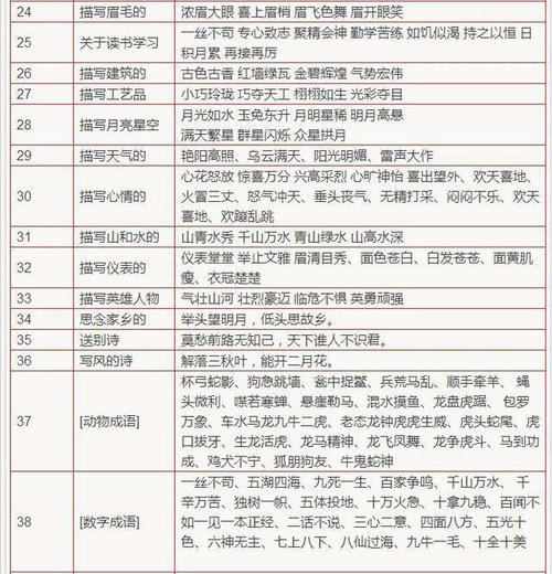 关于进步和决心的寓言