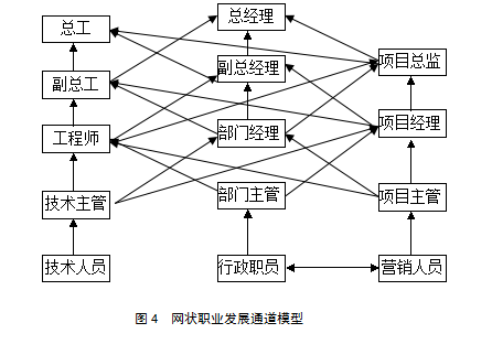任30：发展道路在哪里？