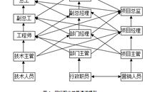人到30：发展路径在哪里？