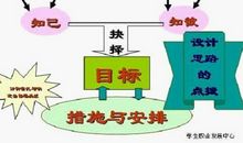 生涯规划中必须学会的十种能力