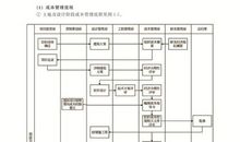 房地产销售员自我评价