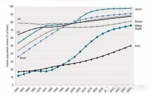 未来十年的13种趋势,实现的机率是99%!