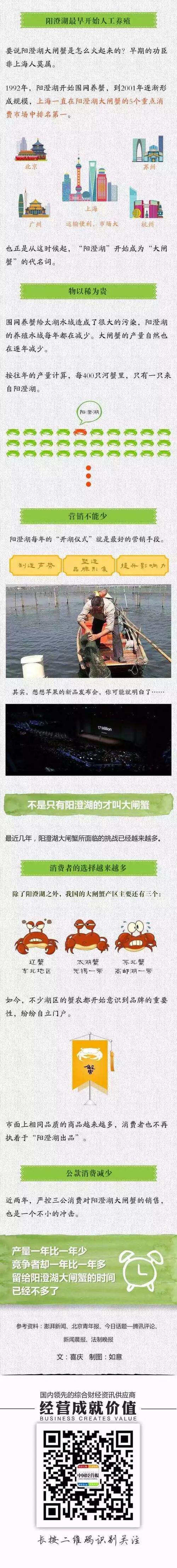 用两瓶水“击败”竞争对手