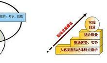 25岁到55岁，如何规划人生最重要的三个十年
