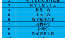 商务英语常用语句