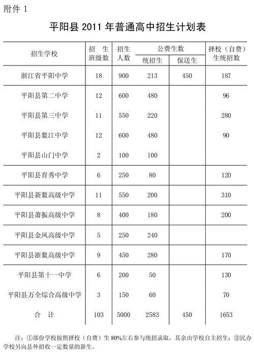 高中生综合素质评价的样本论文