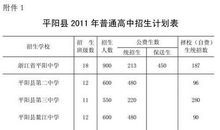 高中生综合素质评价范文