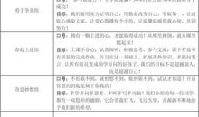 小组名称和口号