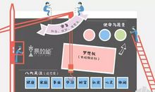 年轻人梦想实现指南