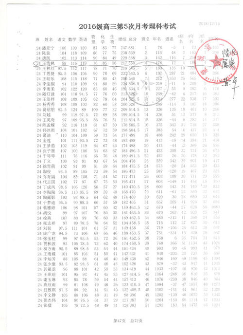 考试后要认真思考-三年级学生的第13封信