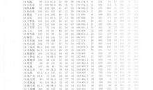 考试过后细思量——写给高三同学的第13封信