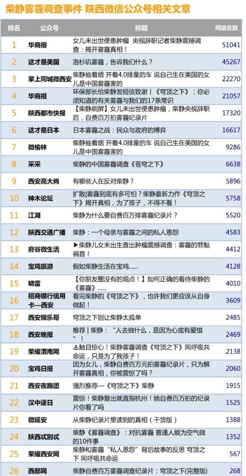 关于柴静烟雾调查的思考