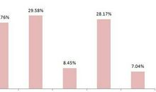 韩少功：非典时期