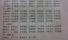 关于春天的成语