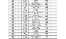 高中生军训作文