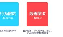 情感化设计读后感