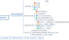 带队伍影响力读后感