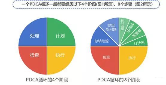 8种解决问题的专业能力