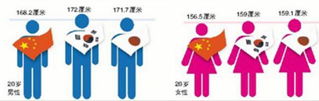 调试思路，找到正确的方向，并成功完成工作