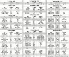 美丽的中国梦作文