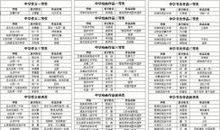 美丽的中国梦作文