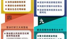 政府工作报告读后感